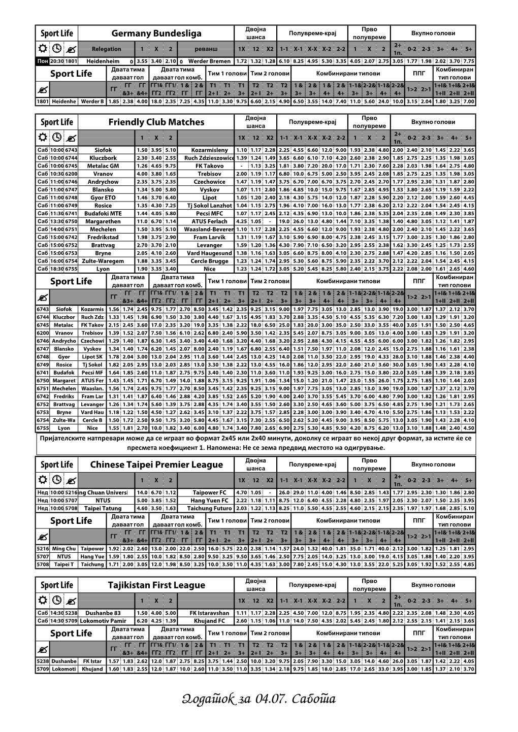 Dodatok Za 04.07. Sabota Двојна Прво Полувреме-Крај Вкупно Голови Sport Life Israel 1 Шанса Полувреме 2+ 1X2 1X 12 X2 1-1 X-1 X-X X-2 2-2 1X2 0-2 2-3 3+ 4+ 5+  1П