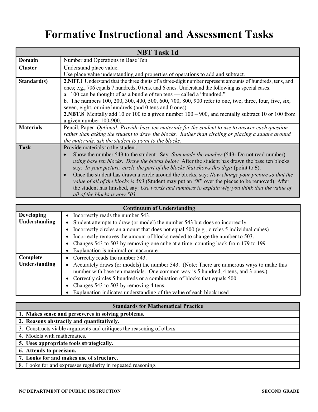 Formative Instructional and Assessment Tasks s22