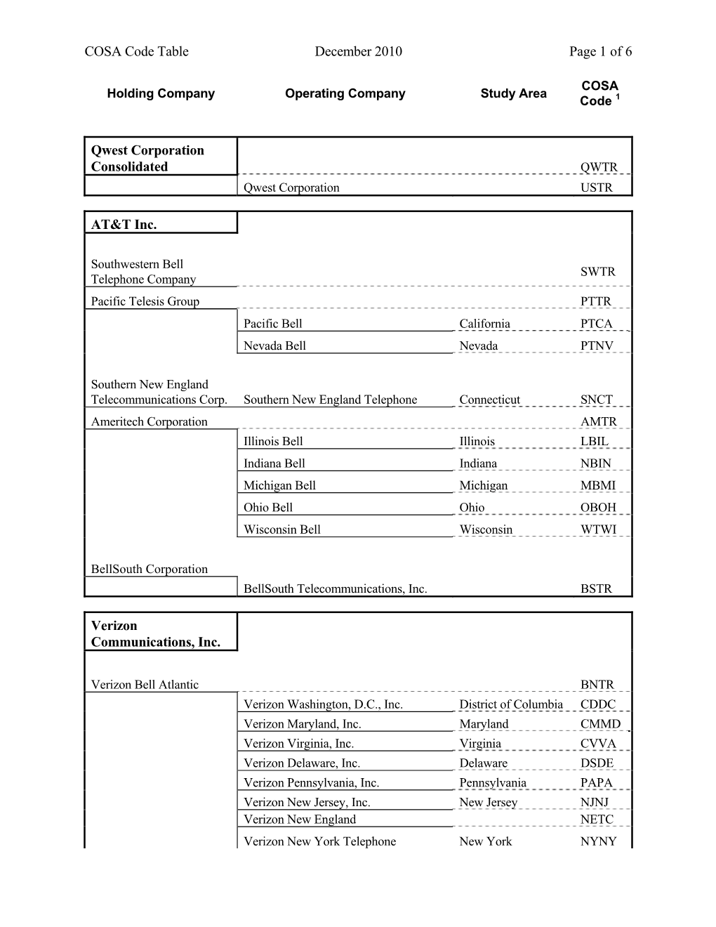 COSA Code Table December 2010 Page 1 of 6