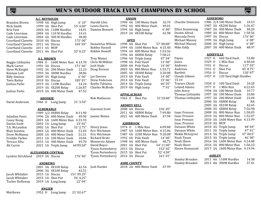 Men's Outdoor Track Event Champions by School