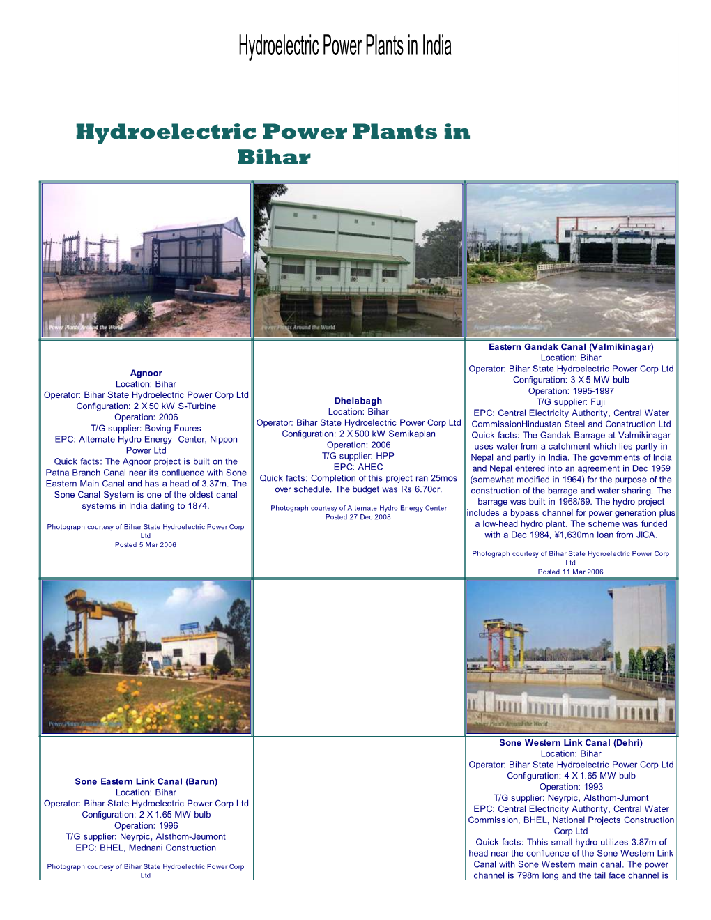 Hydroelectric Power Plants in India