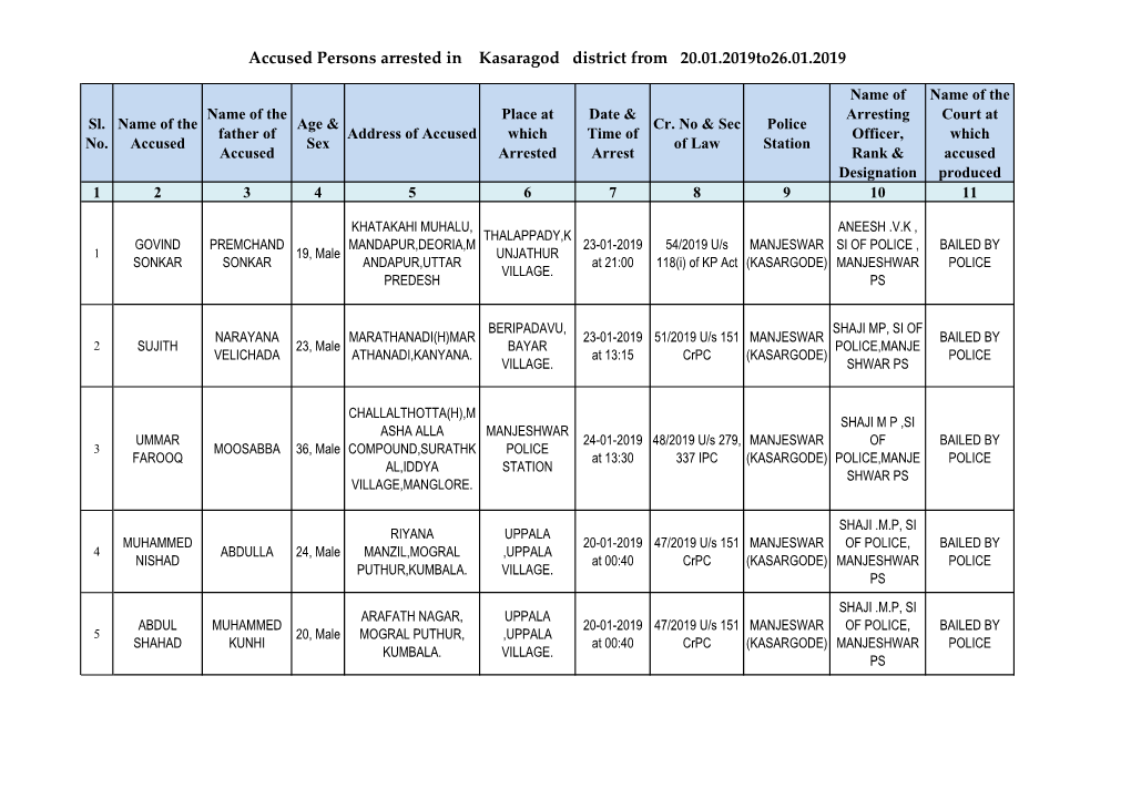 Accused Persons Arrested in Kasaragod District from 20.01.2019To26.01.2019