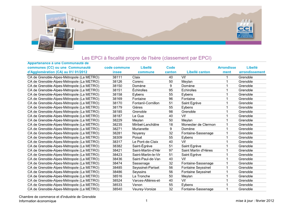 Les EPCI À Fiscalité Propre De L'isère (Classement Par EPCI)