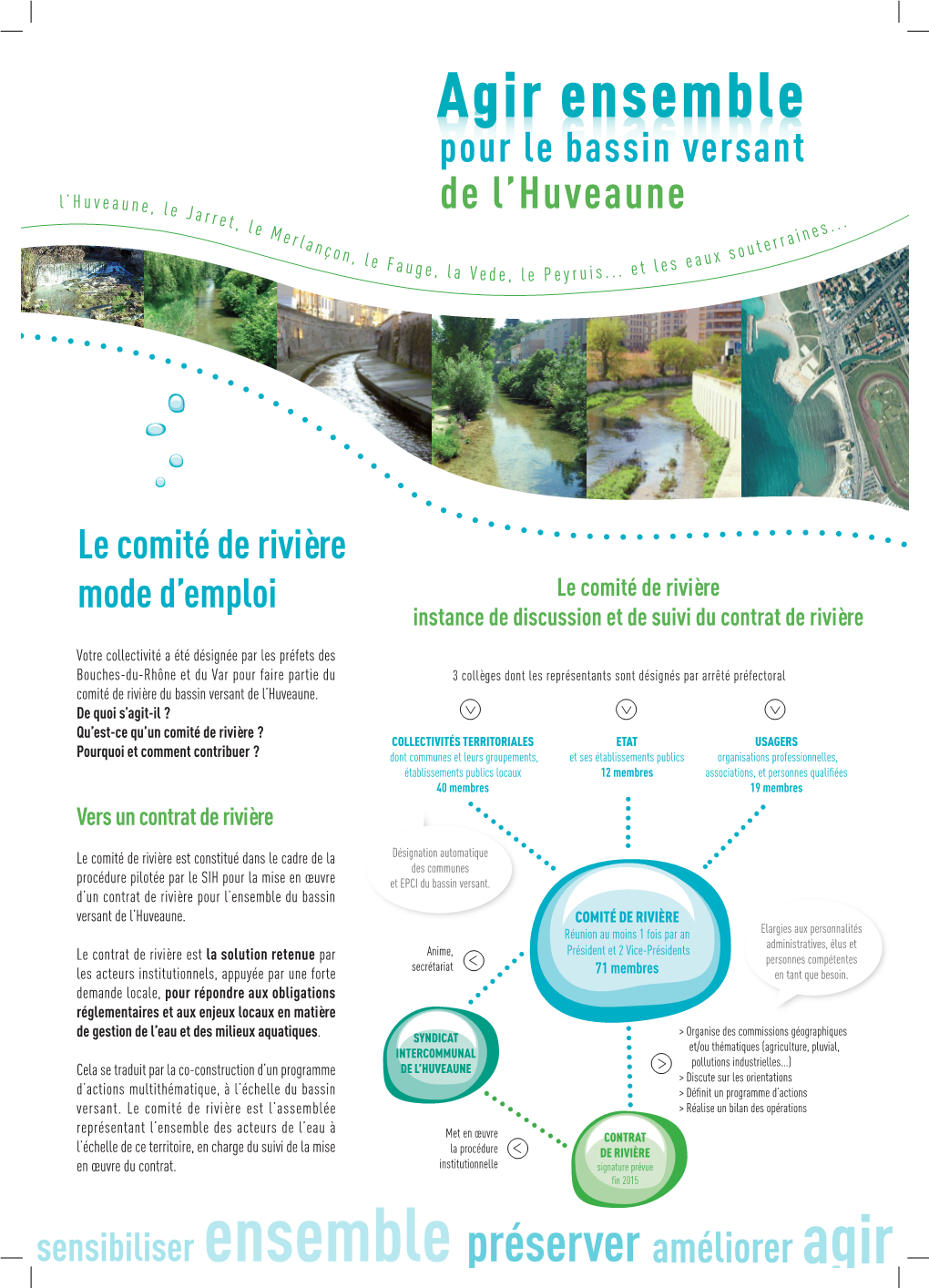 De L'huveaune Pour Le Bassin Versant