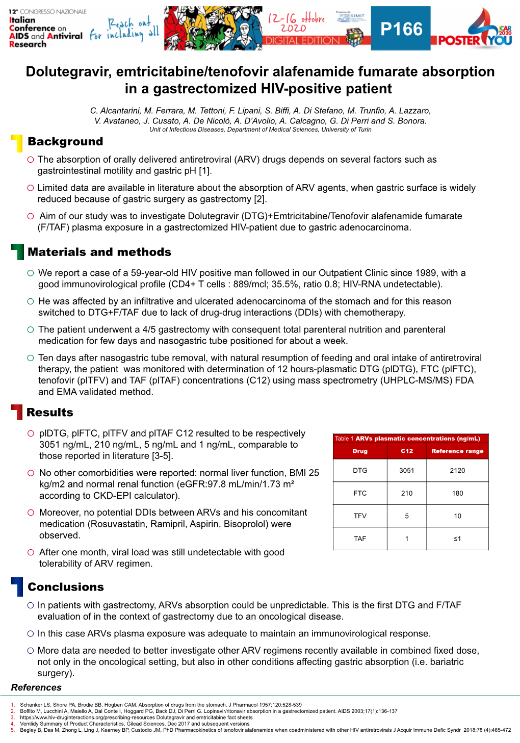 Dolutegravir, Emtricitabine/Tenofovir Alafenamide Fumarate Absorption in a Gastrectomized HIV-Positive Patient