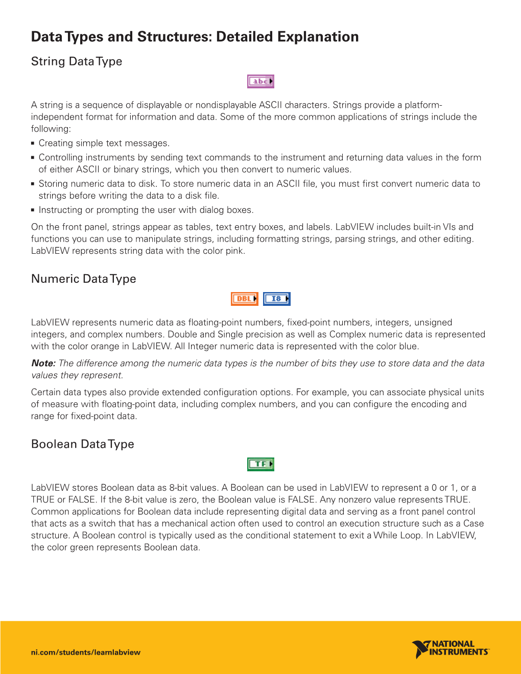 Data Types and Structures: Detailed Explanation String Data Type