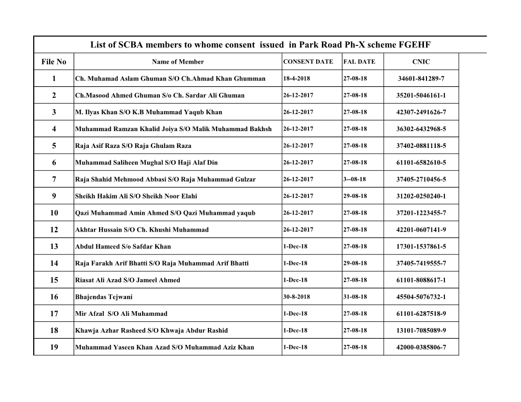 List of SCBA Members to Whome Consent Issued in Park Road Ph-X Scheme FGEHF