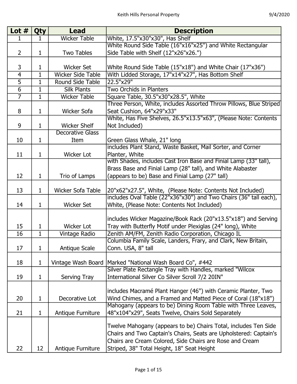 Lot # Qty Lead Description