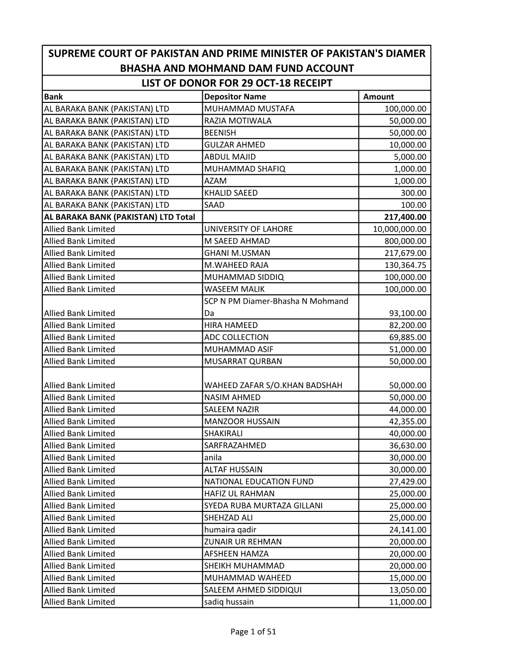 29-10-2018.Pdf