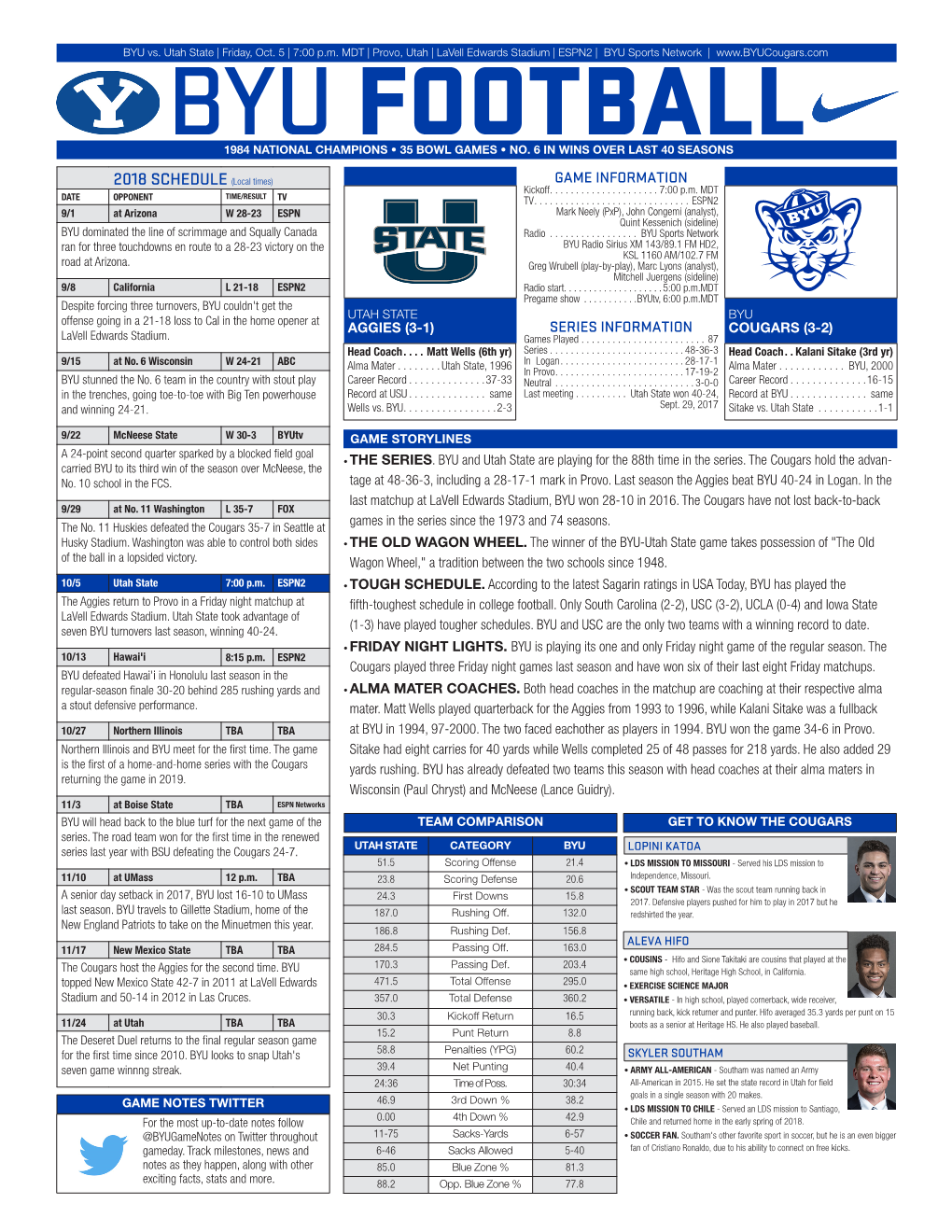 Byu Football Media Information-2