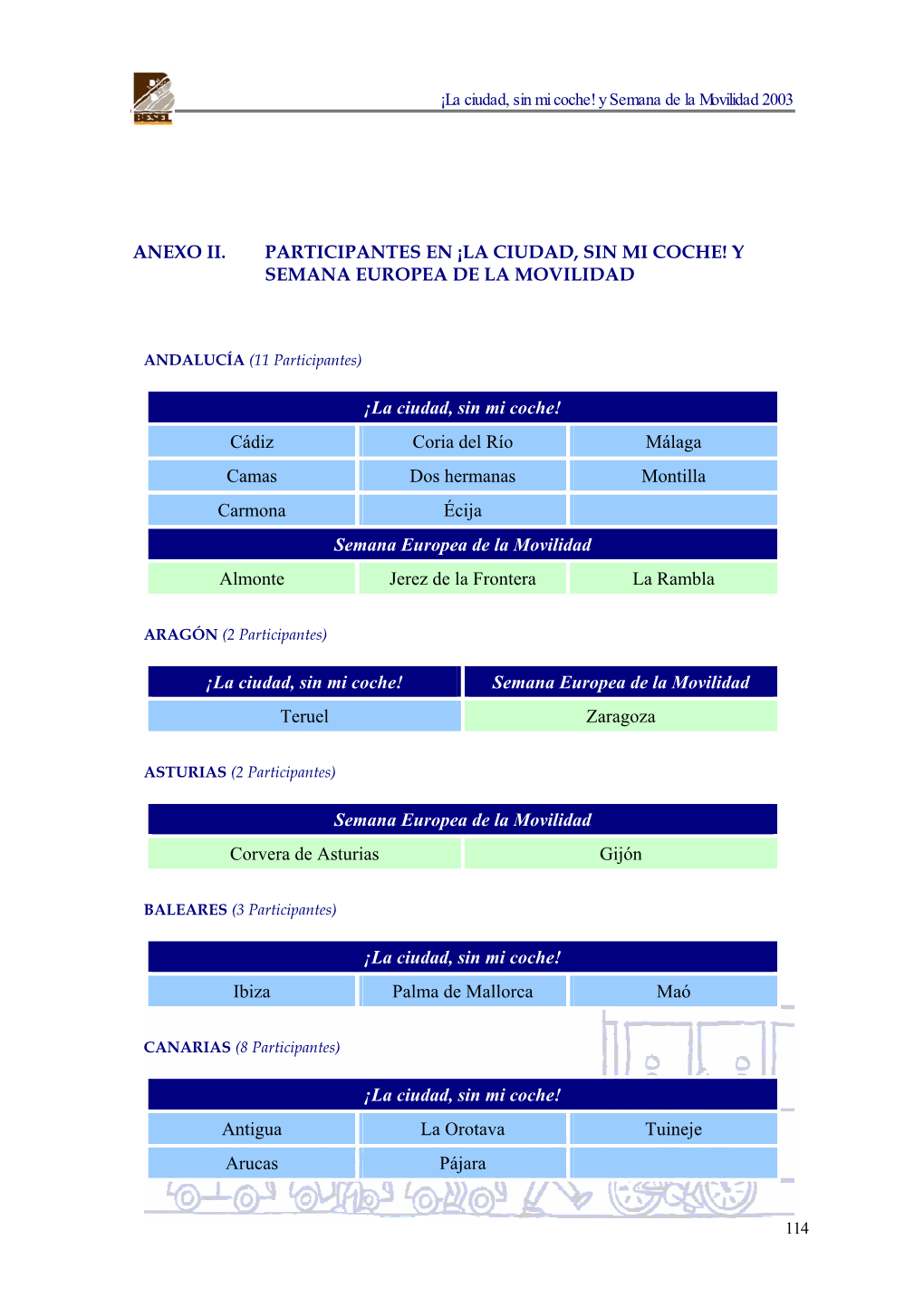 Anexo Ii. Participantes En ¡La Ciudad, Sin Mi Coche! Y Semana Europea De La Movilidad