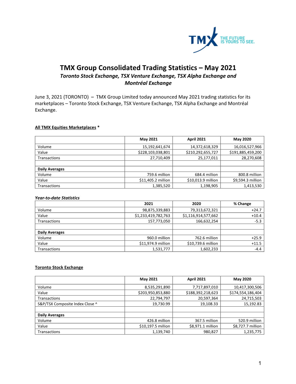 TMX Group Consolidated Trading Statistics – May 2021 Toronto Stock Exchange, TSX Venture Exchange, TSX Alpha Exchange and Montréal Exchange