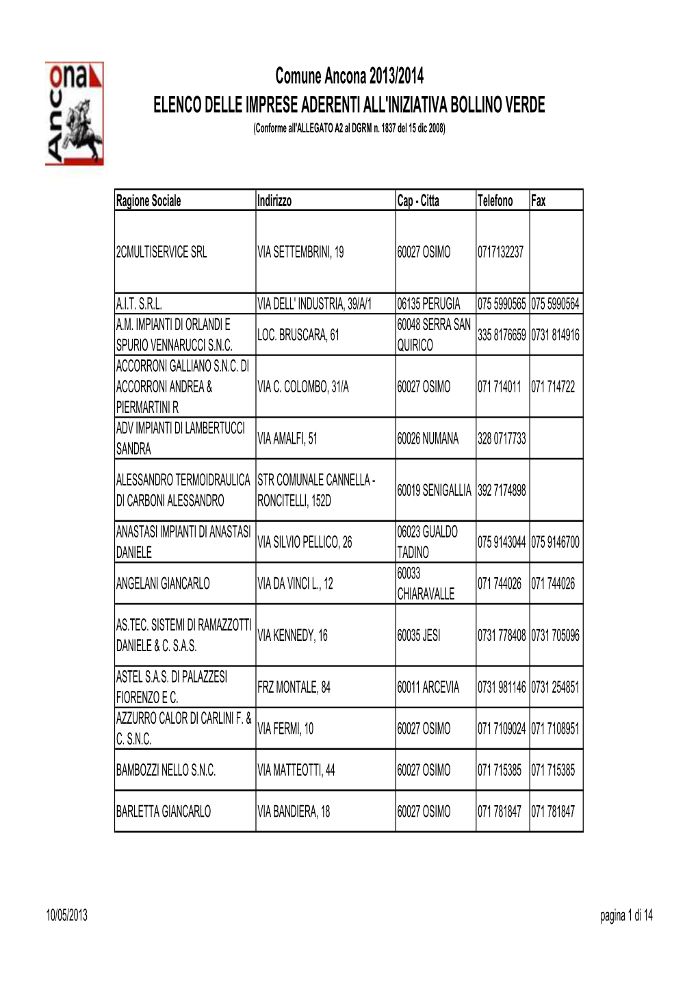 Comune Ancona 2013/2014 ELENCO DELLE IMPRESE ADERENTI ALL'iniziativa BOLLINO VERDE (Conforme All'allegato A2 Al DGRM N