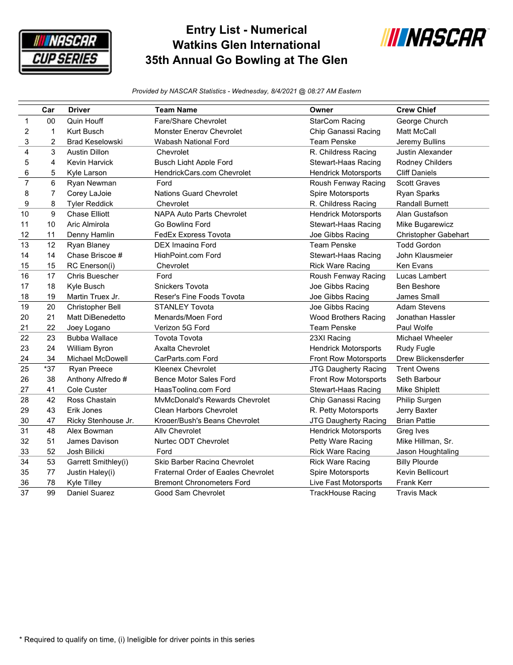 Entry List - Numerical Watkins Glen International 35Th Annual Go Bowling at the Glen