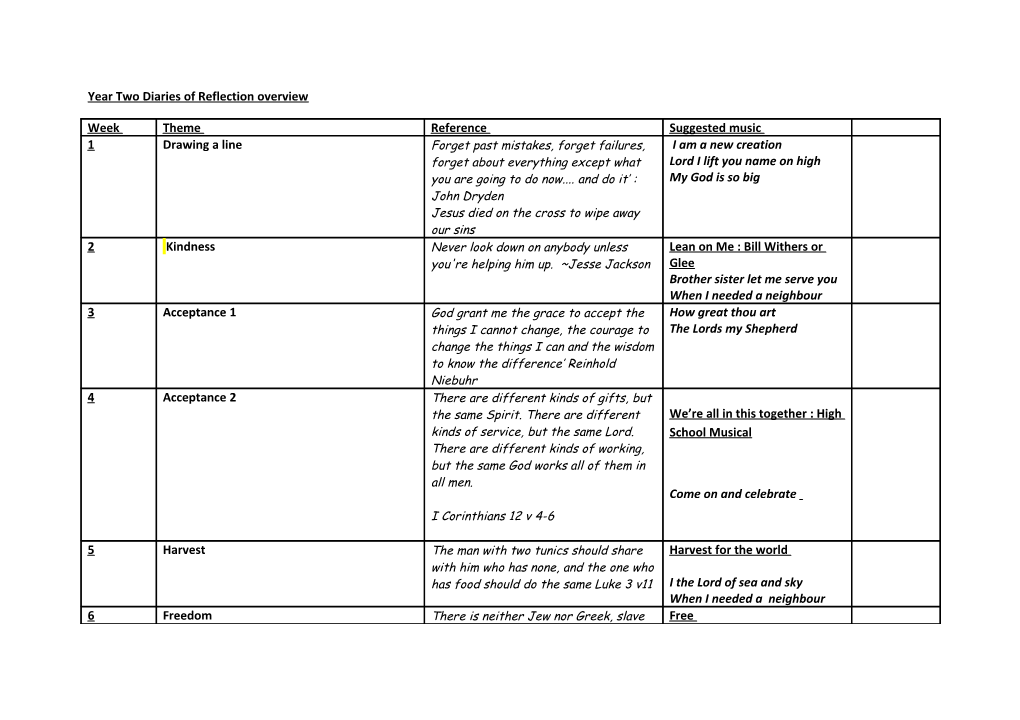 Year Two Diaries of Reflection Overview