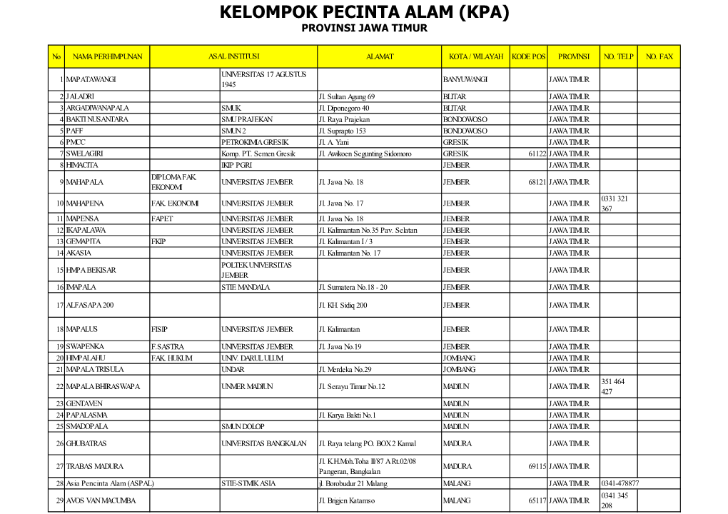 Kelompok Pecinta Alam (Kpa) Provinsi Jawa Timur