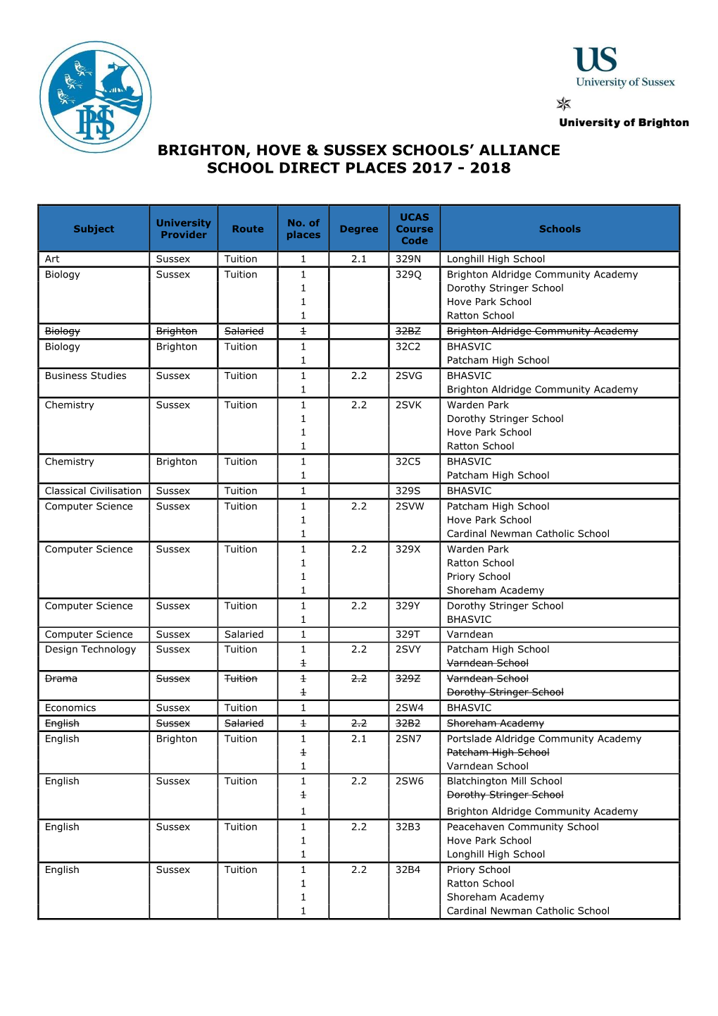 Brighton, Hove & Sussex Schools' Alliance