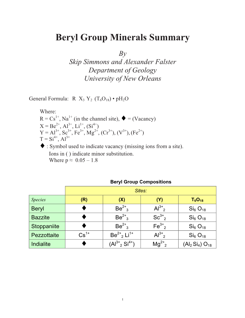 Beryl Group Minerals Summary