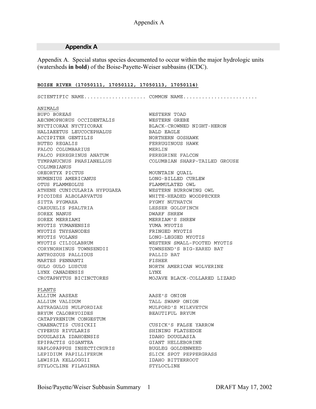 Appendix a Boise/Payette/Weiser Subbasin Summary 1 DRAFT May