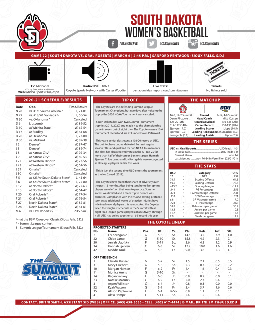 Women's Basketball South Dakota