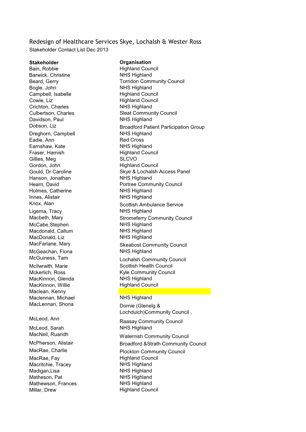 Redesign of Healthcare Services Skye, Lochalsh & Wester Ross Stakeholder Contact List Dec 2013