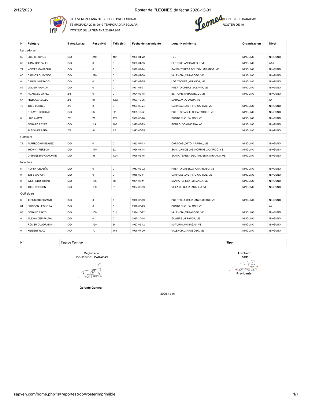 2/12/2020 Roster Del "LEONES De Fecha 2020-12-01 Sapven.Com