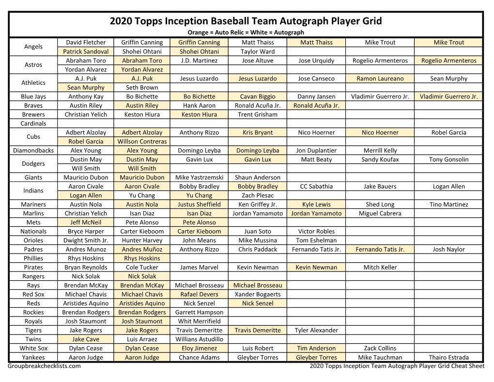 2020 Topps Inception Checklist Baseball