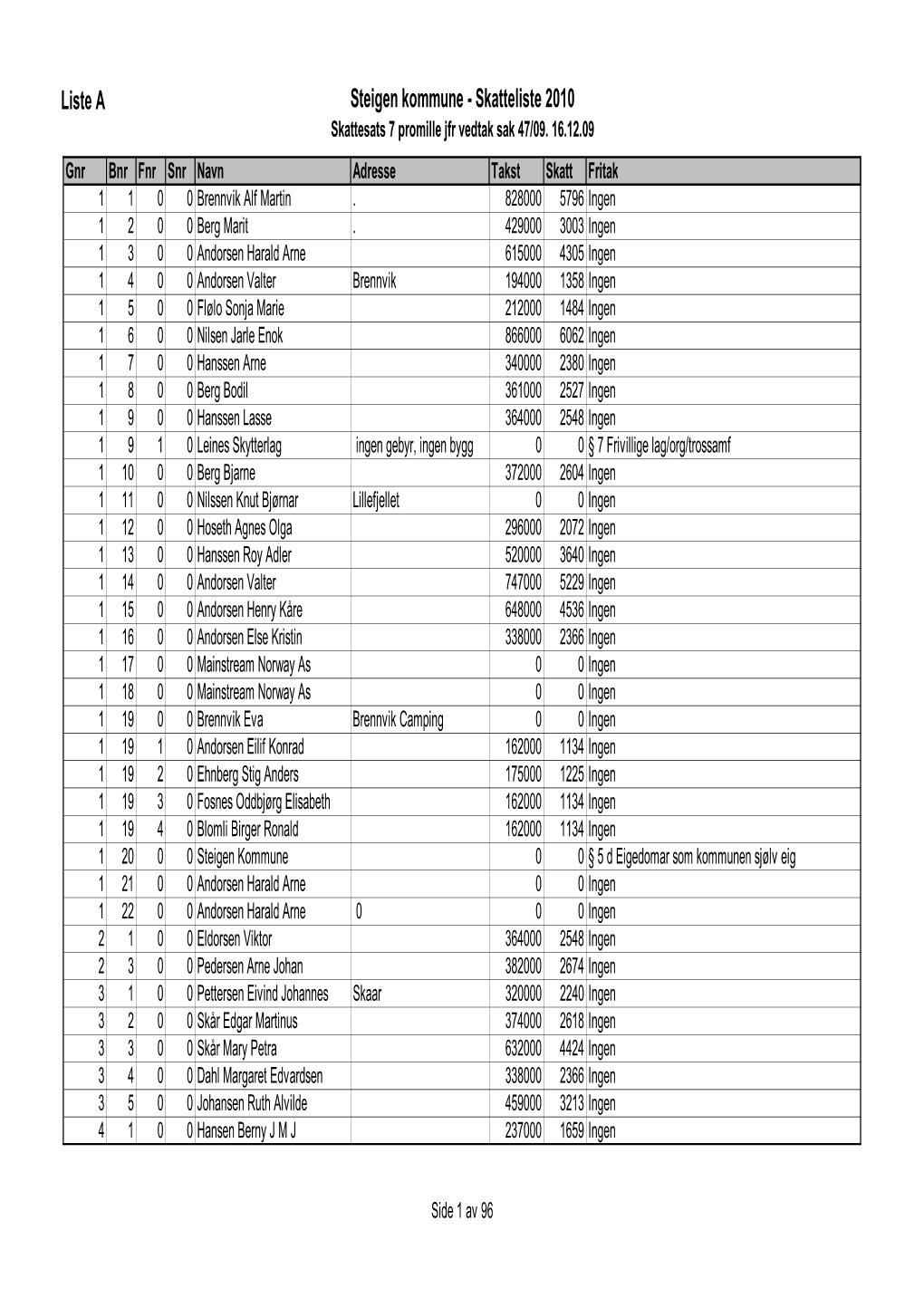 Liste a Steigen Kommune - Skatteliste 2010 Skattesats 7 Promille Jfr Vedtak Sak 47/09