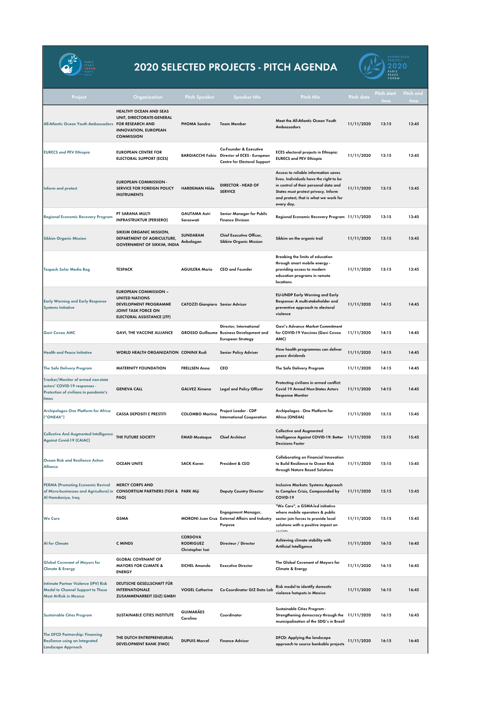 2020 Selected Projects - Pitch Agenda