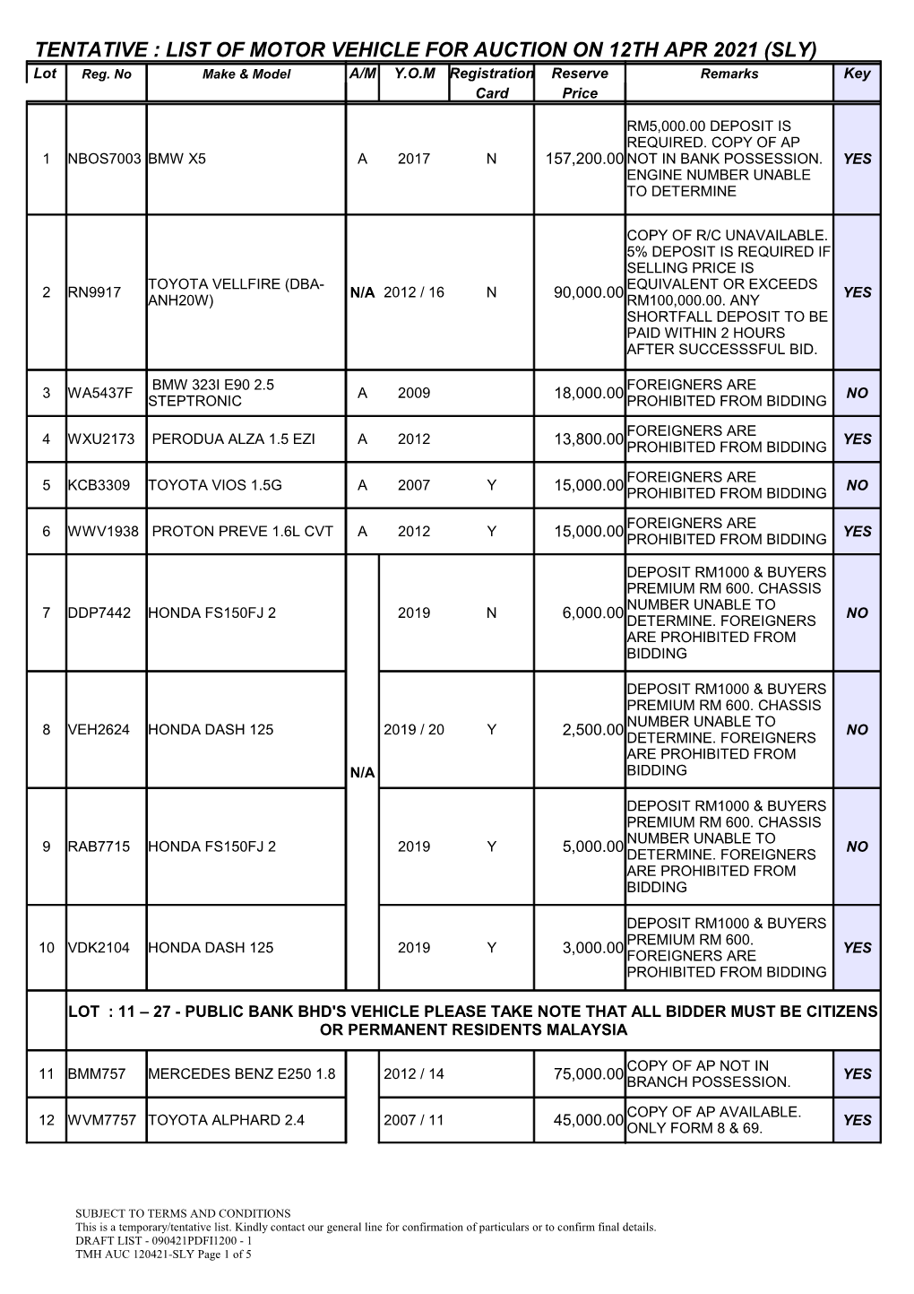 TENTATIVE : LIST of MOTOR VEHICLE for AUCTION on 12TH APR 2021 (SLY) Lot Reg