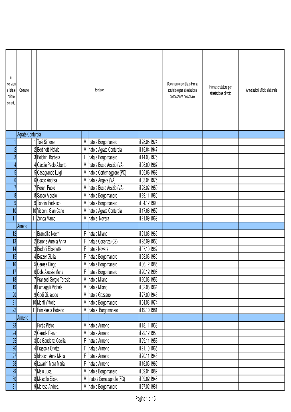 Elettori Medio Novarese 14-3-2019