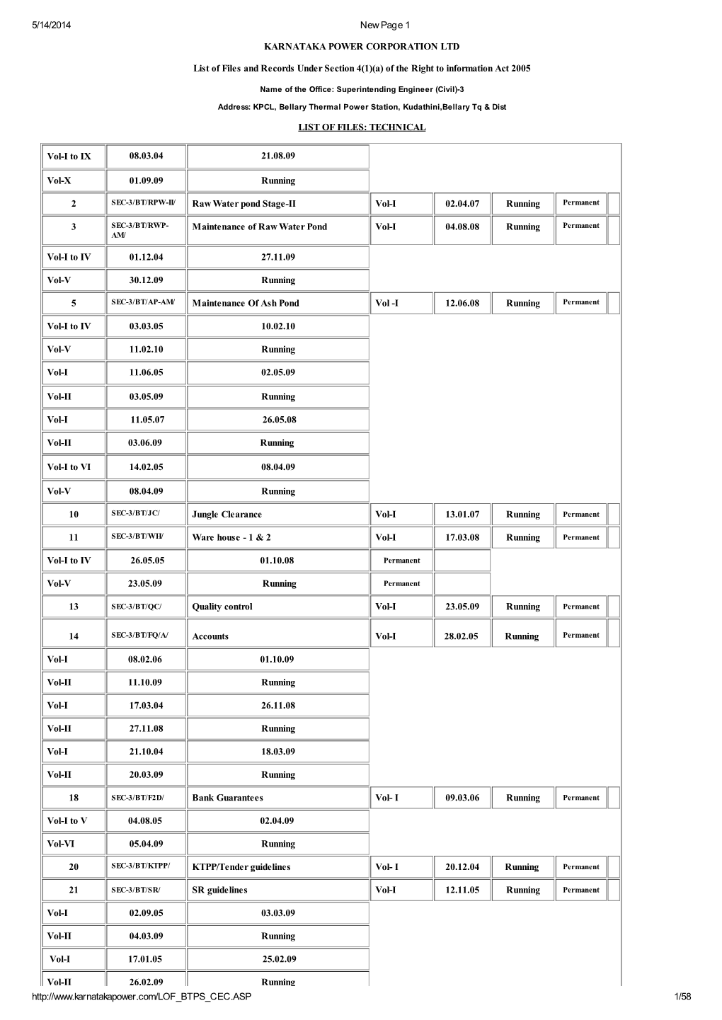 KARNATAKA POWER CORPORATION LTD List Of