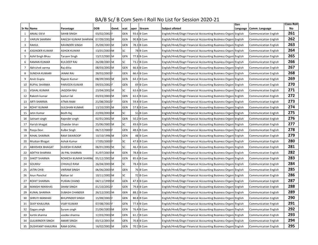 Sem-I Roll No List Final.Xlsx