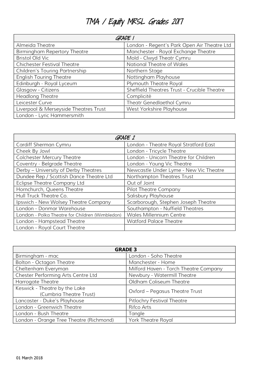 TMA / Equity MRSL Grades 2010