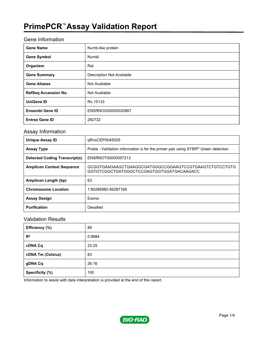 Primepcr™Assay Validation Report