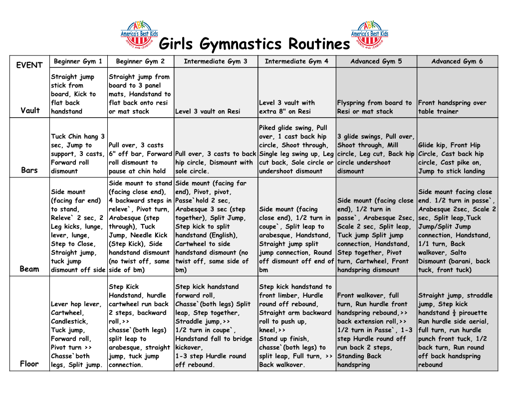 Girls Gymnastics Routines