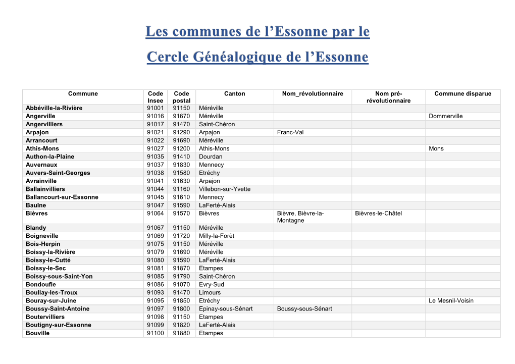 Les Communes De L'essonne Par Le Cercle Généalogique De L'essonne