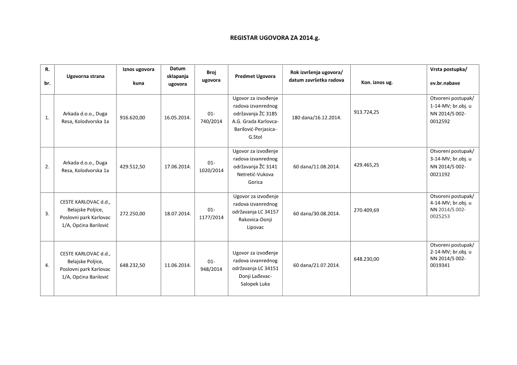 Popis Ugovora Za 2014