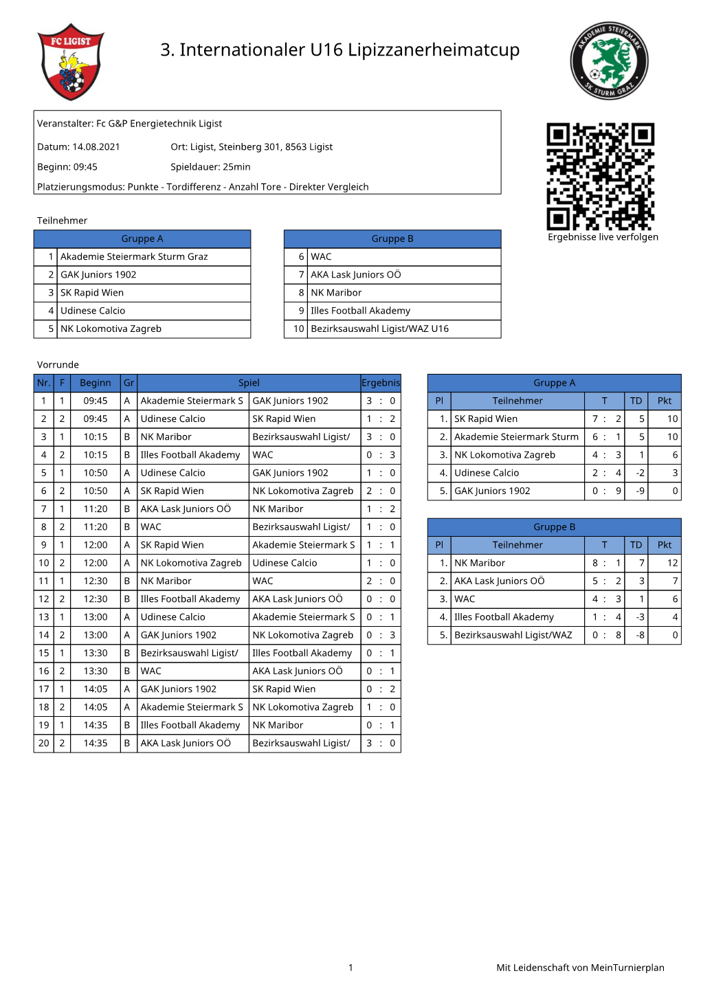 3. Internationaler U16 Lipizzanerheimatcup