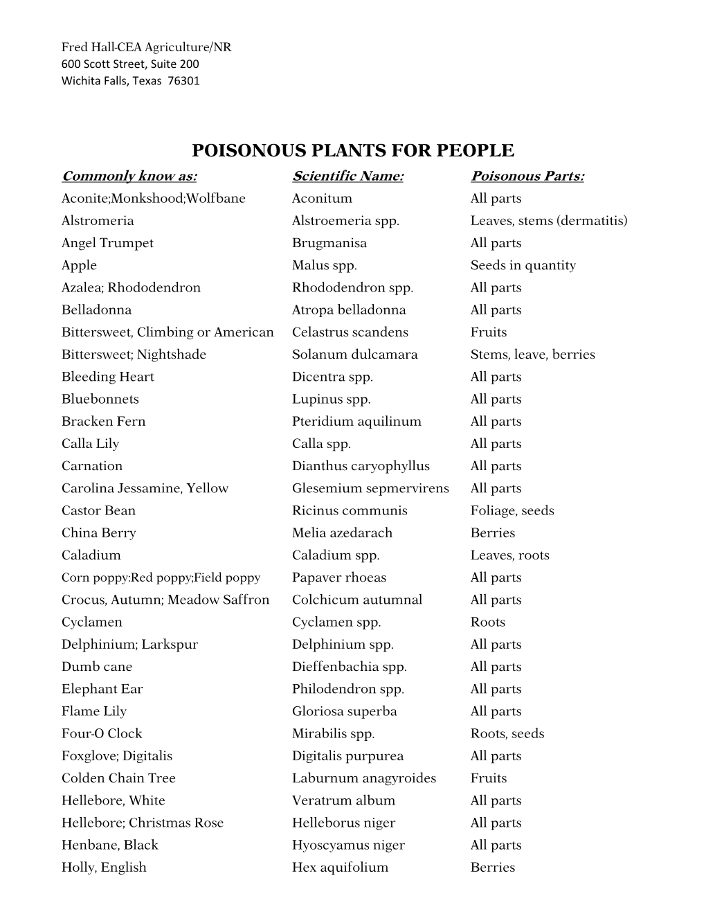 POISONOUS PLANTS for PEOPLE Commonly Know As: Scientific Name: Poisonous Parts: Aconite;Monkshood;Wolfbane Aconitum All Parts Alstromeria Alstroemeria Spp