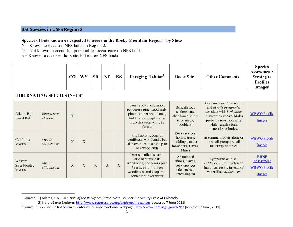 Bat Species in USFS Region 2