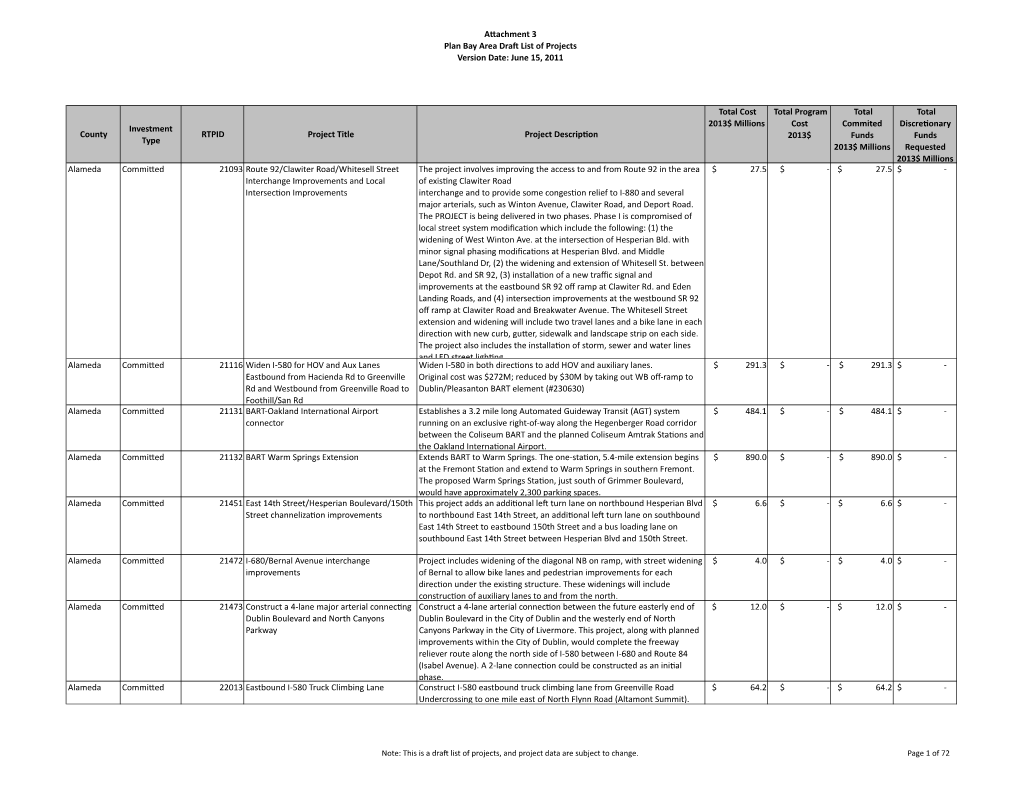 A$Achment 3 Plan Bay Area Draft List of Projects Version Date: June