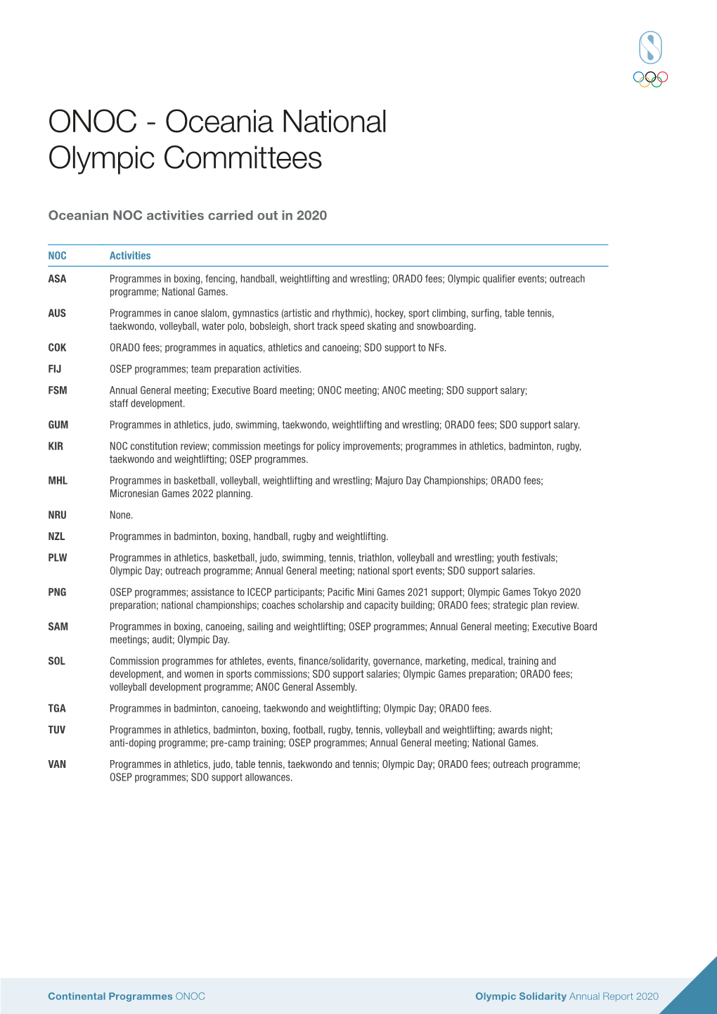 ONOC - Oceania National Olympic Committees