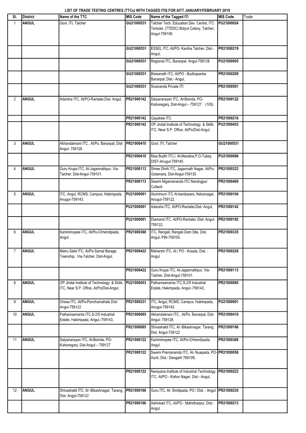 (Ttcs) with TAGGED ITIS for AITT JANUARY/FEBRUARY 2019 Sl