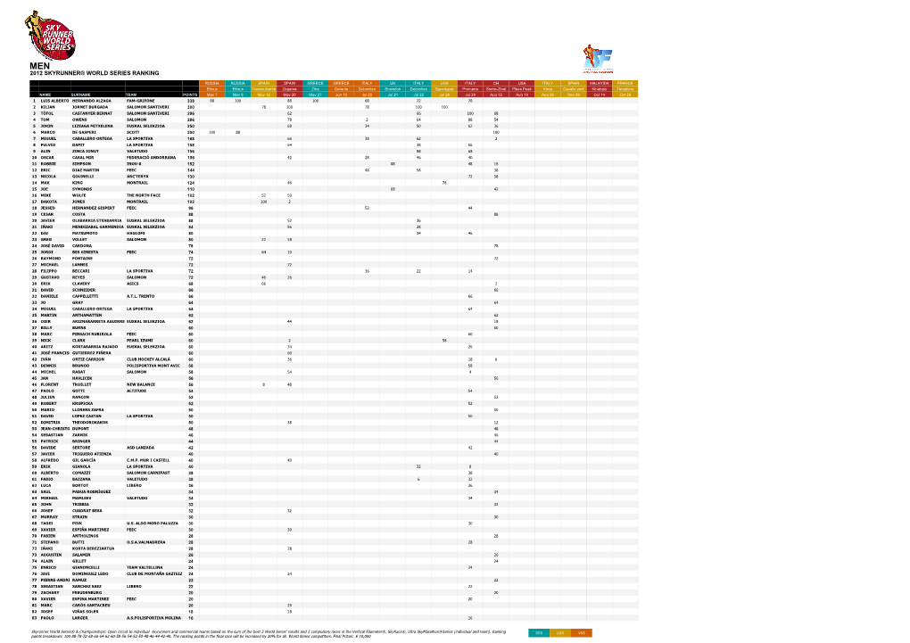 Men 2012 Skyrunner® World Series Ranking