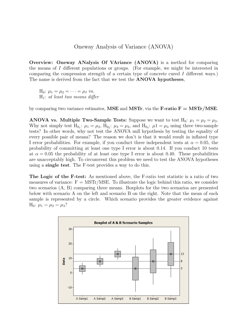 Oneway Analysis of Variance (ANOVA)