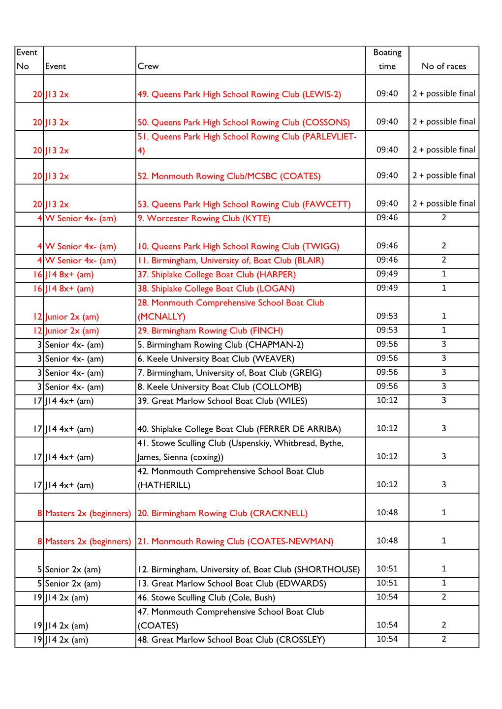 Event No Event Crew Boating Time No of Races