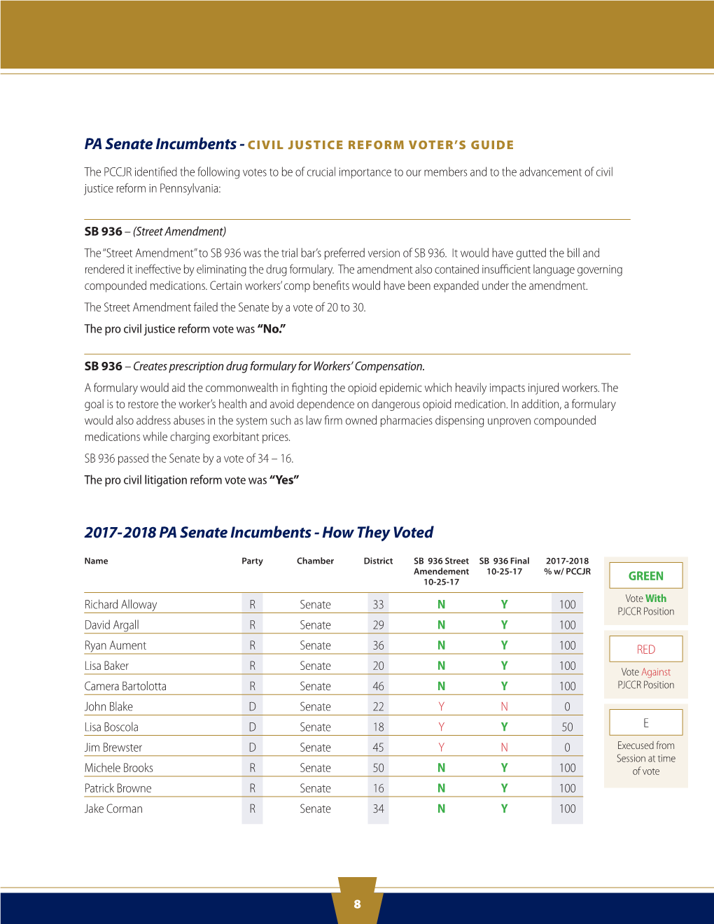 2017-2018 PA Senate Incumbents - How They Voted