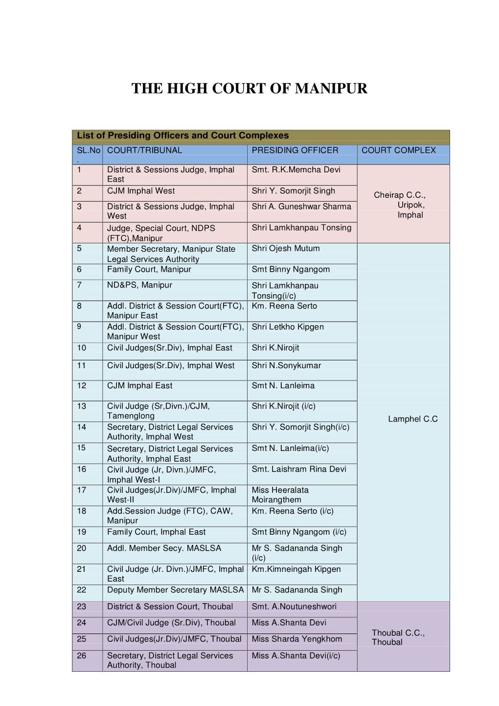 District Courts Presiding Officers