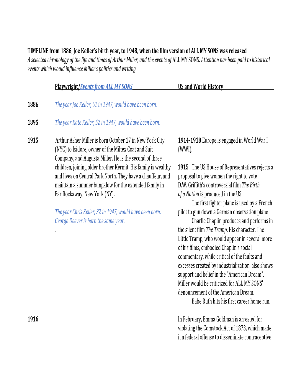 TIMELINE from 1886, Joe Keller's Birth Year, to 1948, When the Film